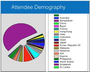Attendees Graphic